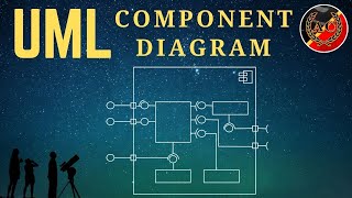 UML Component Diagram [upl. by Nnylylloh257]