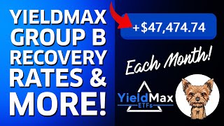 YIELDMAX GROUP B NAV RECOVERY RATES   YIELDMAX amp ROUNDHILL ETFS [upl. by Ttenrag]