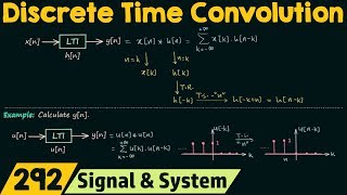 Discrete Time Convolution [upl. by Alyse221]