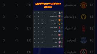 جدول ترتيب الدوري الانجليزي 2024 الان [upl. by Tj422]