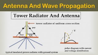 Tower Radiator And Antenna Hindi  Antenna [upl. by Iphagenia]