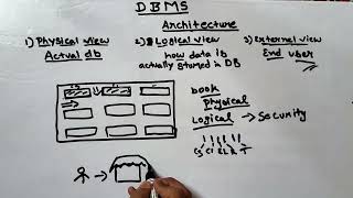 3 layer amp 2 layer Architecture  Architecture of DBMS  Lecture 2  For collegeuniversity students [upl. by Aserehtairam]