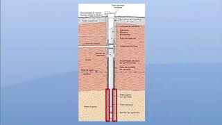 ¿Qué es un Pozo en Arena y Grava [upl. by Ardussi]