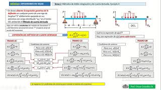 Deflexiones en vigas Métodos de doble integración y de cuarta derivada Ejemplo 4 [upl. by Ramaj]