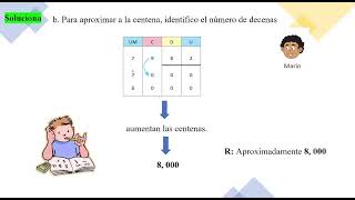 Aproximación a la unidad de millar y a la centena 44 U13º [upl. by Notrab848]