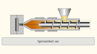 Spritzgießen Fertigungstechnik im Detail Animationsvideo [upl. by Safoelc906]