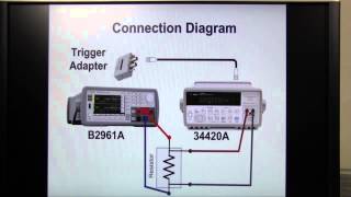 How to measure low resistance 1  Optimizing bias current for milliohm level  B2960  BEMT8 [upl. by Ginevra]