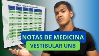 NOTA DE CORTE MEDICINA UNB2024 [upl. by Seerdi]