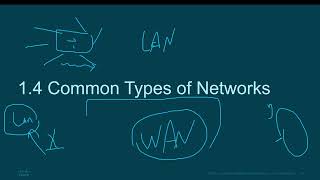 module 1 introduction to the network part 2 [upl. by Omle]