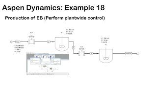 Aspen Dynamics Ethylbenzene production [upl. by Akilam]