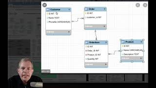 ER Diagram for Orders Details and Customers Tables in eCommerce Web Application [upl. by Boucher772]