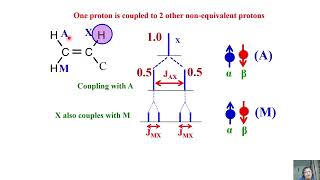 Multiplicity pattern of coupled spins swayamprabha CH37SP [upl. by Abas563]