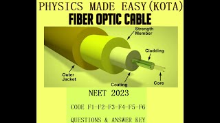 IMPORTANT FOR NEET  2023 F1 F2 F3 F4 F5 F6 QUESTIONS KEY OPTICALLY RARER OPTICAL FIBRE 4 [upl. by Aciram]