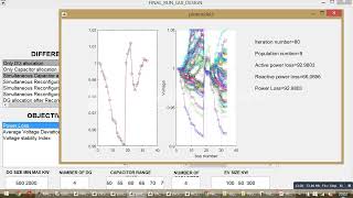 Drosophila Food Search Optimization DFSO [upl. by Nona226]