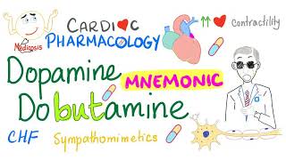 Dopamine amp Dobutamine  with a Mnemonic  Cardiac Pharmacology 6 [upl. by Viehmann993]