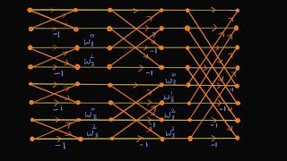 An example on DITFFT of an 8point sequence [upl. by Lenni]