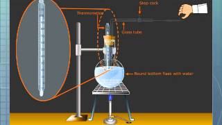 Effect of Pressure on the Boiling Point of Water [upl. by Rehtaef]