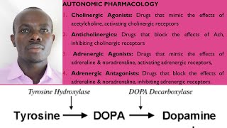 AUTONOMIC PHARMACOLOGY [upl. by Airlie]