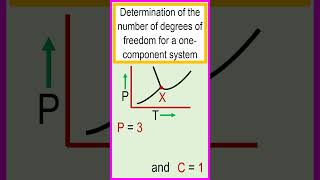 For a onecomponent system phase diagram calculate the number of degrees of freedom chemistry [upl. by Santini]