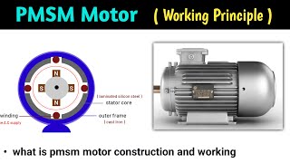 permanent magnet synchronous motor  pmsm motor  pmsm motor working principle  in hindi animation [upl. by Lenrow]