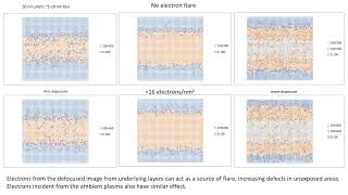 Defocus Aggravates Stochastic EUV Images [upl. by Gregoire759]