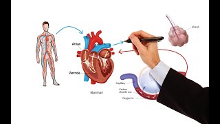 Pharmacology – HEART FAILURE MADE EASY [upl. by Leora]