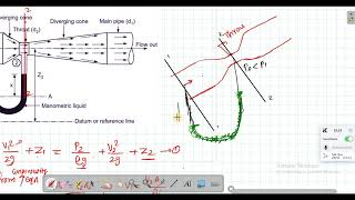 venturi meter fluid mechanics in Tamil [upl. by Rairb]