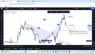 Bank Nifty 52085 Bearish Target 4th Elliott Wave Analysis for the Upcoming Week [upl. by Clarette]