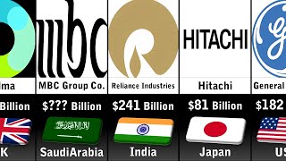 Richest Conglomerate Companies 2024 [upl. by Lani]