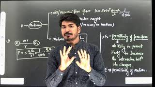 Coulombs law  Lect 03 Electric Charge and Field [upl. by Esyahc790]