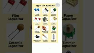 Types of capacitor [upl. by Grekin]