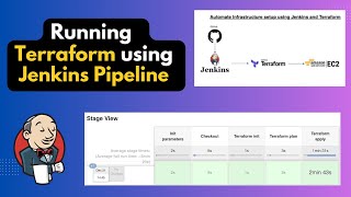 Automating Infrastructure with Jenkins Running Terraform Scripts using Jenkins Pipeline jenkins [upl. by Bronny297]