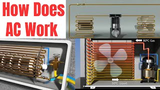 How does the air conditioner working cycle animation [upl. by Adnohsor995]