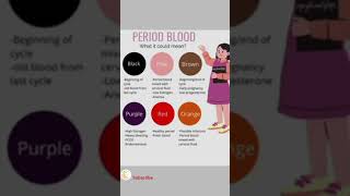 Color Of Period Blood colors color period periods shortsvideo shortsyoutubevideo [upl. by Acessej]