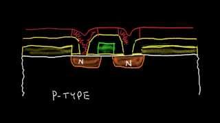 Integrated Circuit IC Fabrication [upl. by Niu]