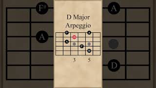 D Major Arpeggio [upl. by Anolahs]