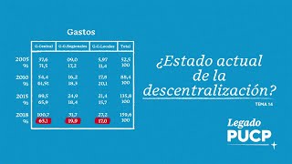 Legado  T1E15  ¿Cuál es la realidad actual del proceso de descentralización [upl. by Lednyk]