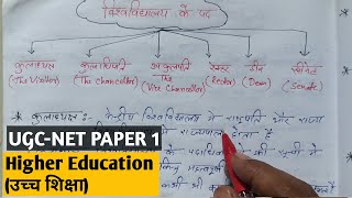 University Post विश्वविद्यालय के पद  Higher Education  UGCNET  ENVIRONMENT  PDF [upl. by Llerdnod]