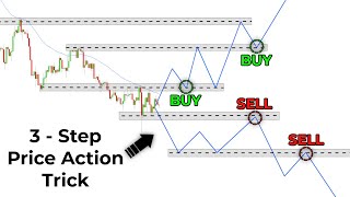 Price Action Trading Was Hard Until I Discovered This Easy 3Step Trick [upl. by Adnic]