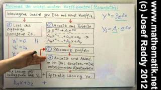 Inhomogene lineare DGL ►Methode der unbestimmten Koeffizienten ► Leichtes Einführungsbeispiel [upl. by Barbe]