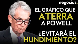 El gráfico que aterra a Powell ¿Salvar la economía o desencadenar una crisis [upl. by Cyndie]