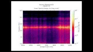 HAARP Magnetometer Recording 311 Fukushima Listen to this REMIX amp SHARE [upl. by Jacobs726]