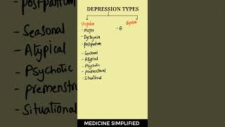 Depression types  Types of Depression  Classification of depression psychiatry medicine [upl. by Clementina149]