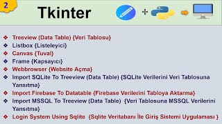 Tkinter  2 Python ile Masaüstü Uygulamaları Yapma Create Desktop Apps with Python [upl. by Yatnohs]