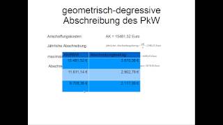 geometrischdegressive Abschreibung [upl. by Odele653]