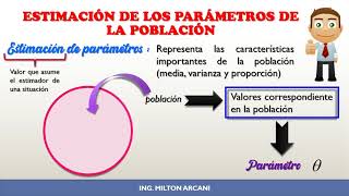 ESTIMACIÓN DE PARÁMETROS [upl. by Sher433]