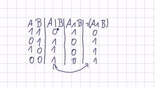 Mathematik für Informatik Studenten 7  Aussagenlogik  NAND und NOR [upl. by Itch]