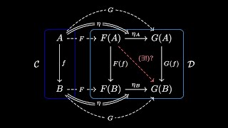 Intro to Category Theory [upl. by Ordisi340]