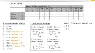 Freeslate  Leveraging High Throughput Chiral Resolution Screening to Identify a Diastereomeric Salt [upl. by Nihi]