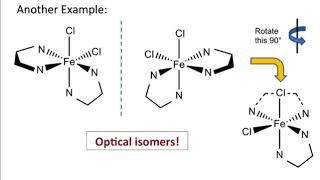 Stereoisomerism in transition metal complexes [upl. by Welsh845]